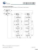 Preview for 15 page of Cypress Semiconductor CY7C1241V18 Specification Sheet