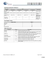 Preview for 18 page of Cypress Semiconductor CY7C1241V18 Specification Sheet