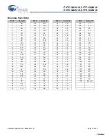 Preview for 19 page of Cypress Semiconductor CY7C1241V18 Specification Sheet