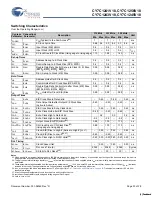 Preview for 23 page of Cypress Semiconductor CY7C1241V18 Specification Sheet