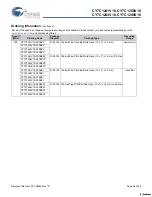 Preview for 26 page of Cypress Semiconductor CY7C1241V18 Specification Sheet