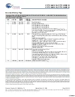 Preview for 28 page of Cypress Semiconductor CY7C1241V18 Specification Sheet