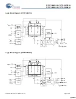 Preview for 2 page of Cypress Semiconductor CY7C1246V18 Specification Sheet