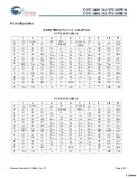 Preview for 4 page of Cypress Semiconductor CY7C1246V18 Specification Sheet