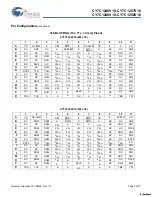 Preview for 5 page of Cypress Semiconductor CY7C1246V18 Specification Sheet