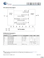 Preview for 15 page of Cypress Semiconductor CY7C1246V18 Specification Sheet