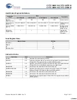 Preview for 17 page of Cypress Semiconductor CY7C1246V18 Specification Sheet