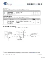 Preview for 21 page of Cypress Semiconductor CY7C1246V18 Specification Sheet