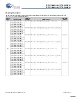 Preview for 24 page of Cypress Semiconductor CY7C1246V18 Specification Sheet