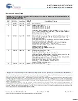 Preview for 27 page of Cypress Semiconductor CY7C1246V18 Specification Sheet