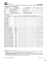 Предварительный просмотр 5 страницы Cypress Semiconductor CY7C1297H Specification Sheet