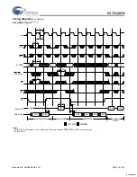 Предварительный просмотр 12 страницы Cypress Semiconductor CY7C1297H Specification Sheet