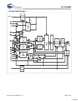 Предварительный просмотр 2 страницы Cypress Semiconductor CY7C1298H Specification Sheet