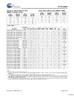 Предварительный просмотр 6 страницы Cypress Semiconductor CY7C1298H Specification Sheet