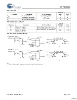 Предварительный просмотр 9 страницы Cypress Semiconductor CY7C1298H Specification Sheet