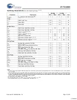 Предварительный просмотр 10 страницы Cypress Semiconductor CY7C1298H Specification Sheet