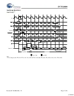 Предварительный просмотр 11 страницы Cypress Semiconductor CY7C1298H Specification Sheet