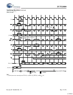 Предварительный просмотр 12 страницы Cypress Semiconductor CY7C1298H Specification Sheet