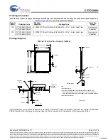 Предварительный просмотр 15 страницы Cypress Semiconductor CY7C1298H Specification Sheet