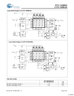 Preview for 2 page of Cypress Semiconductor CY7C1305BV25 Specification Sheet