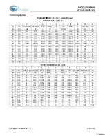 Preview for 3 page of Cypress Semiconductor CY7C1305BV25 Specification Sheet