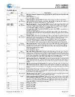 Preview for 4 page of Cypress Semiconductor CY7C1305BV25 Specification Sheet