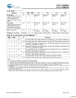 Preview for 7 page of Cypress Semiconductor CY7C1305BV25 Specification Sheet