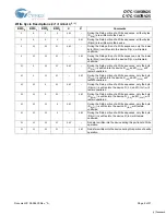 Preview for 8 page of Cypress Semiconductor CY7C1305BV25 Specification Sheet