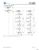 Preview for 11 page of Cypress Semiconductor CY7C1305BV25 Specification Sheet