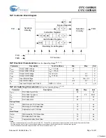 Preview for 12 page of Cypress Semiconductor CY7C1305BV25 Specification Sheet