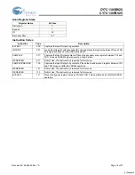 Preview for 14 page of Cypress Semiconductor CY7C1305BV25 Specification Sheet