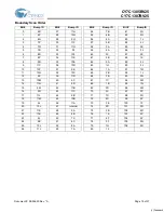 Preview for 15 page of Cypress Semiconductor CY7C1305BV25 Specification Sheet