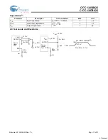 Preview for 17 page of Cypress Semiconductor CY7C1305BV25 Specification Sheet