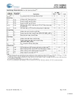 Preview for 18 page of Cypress Semiconductor CY7C1305BV25 Specification Sheet