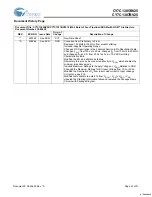 Preview for 21 page of Cypress Semiconductor CY7C1305BV25 Specification Sheet