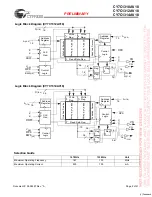 Preview for 2 page of Cypress Semiconductor CY7C1310AV18 Specification Sheet