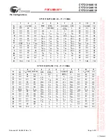 Preview for 3 page of Cypress Semiconductor CY7C1310AV18 Specification Sheet