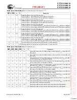 Preview for 8 page of Cypress Semiconductor CY7C1310AV18 Specification Sheet