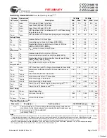 Preview for 10 page of Cypress Semiconductor CY7C1310AV18 Specification Sheet