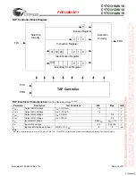 Preview for 16 page of Cypress Semiconductor CY7C1310AV18 Specification Sheet