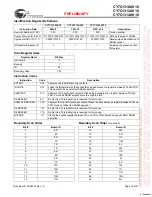 Preview for 18 page of Cypress Semiconductor CY7C1310AV18 Specification Sheet