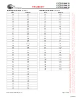 Preview for 19 page of Cypress Semiconductor CY7C1310AV18 Specification Sheet