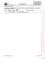 Preview for 21 page of Cypress Semiconductor CY7C1310AV18 Specification Sheet