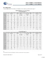 Preview for 4 page of Cypress Semiconductor CY7C1310BV18 Specification Sheet