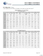 Preview for 5 page of Cypress Semiconductor CY7C1310BV18 Specification Sheet