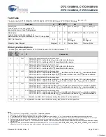 Preview for 10 page of Cypress Semiconductor CY7C1310BV18 Specification Sheet