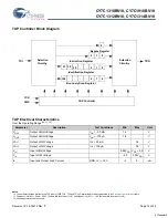 Preview for 15 page of Cypress Semiconductor CY7C1310BV18 Specification Sheet