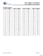 Preview for 18 page of Cypress Semiconductor CY7C1310BV18 Specification Sheet