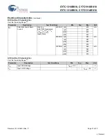 Preview for 21 page of Cypress Semiconductor CY7C1310BV18 Specification Sheet