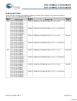 Preview for 25 page of Cypress Semiconductor CY7C1310BV18 Specification Sheet